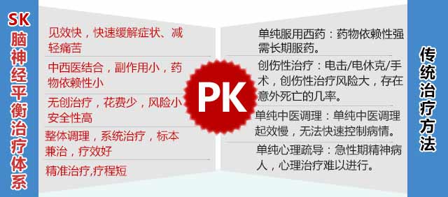 济南神康医院专家在线咨询
